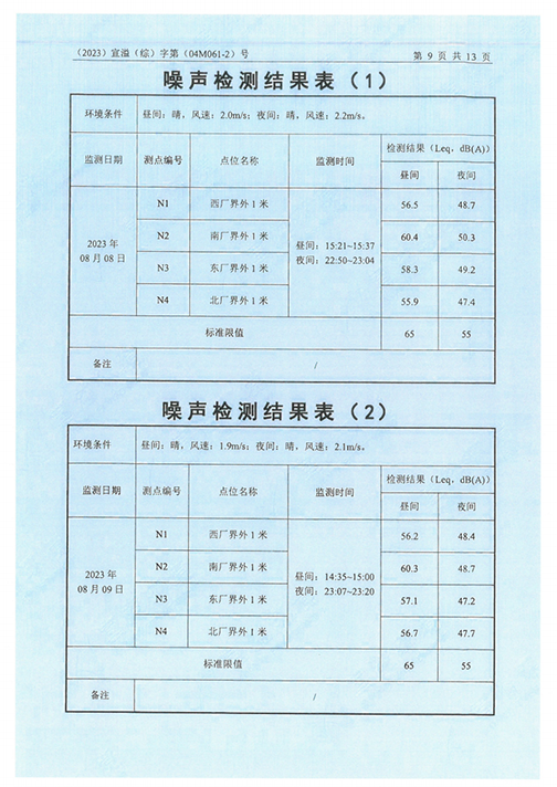 中电电气（江苏）变压器制造有限公司验收监测报告表_52.png